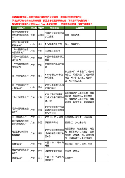 新版全国洗水厂工商企业公司商家名录名单联系方式大全192家