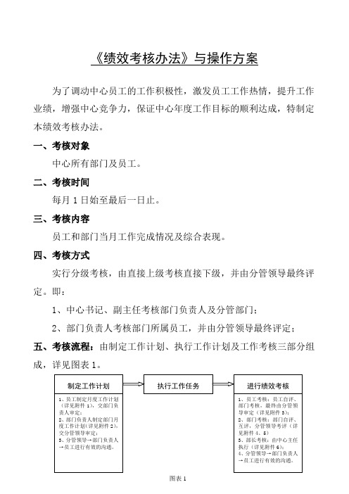 2013绩效考核办法