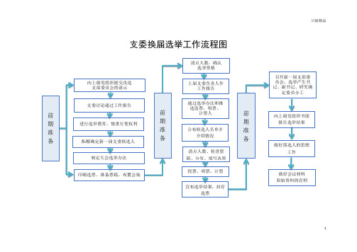 支委换届选举工作流程图