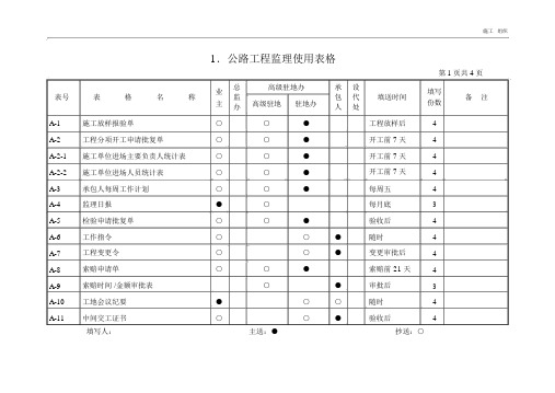 1、公路工程监理使用表格