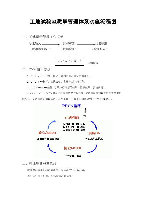 工地试验室质量管理体系实施流程图