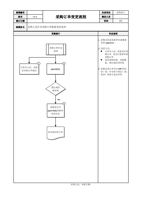 ERP系统采购订单变更流程[模板]