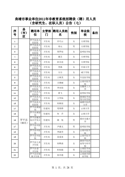 曲靖市事业单位2011年非教育系统招聘录(聘)用人员(含研究生、在职人员)公告(七)