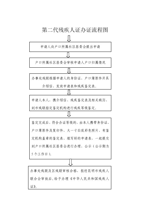 第二代残疾人证办证流程图