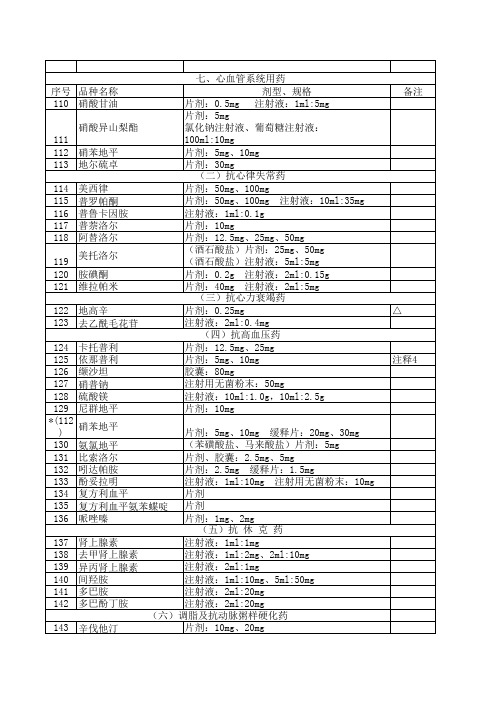 2012年基本药物excel心血、呼吸类