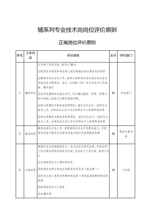 辅系列专业技术岗岗位评价标准【高级、中级、初级】新模板