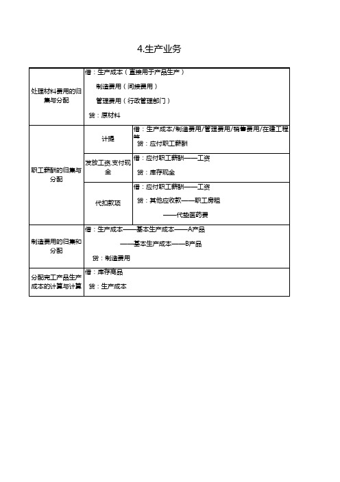 4.生产业务的账务处理