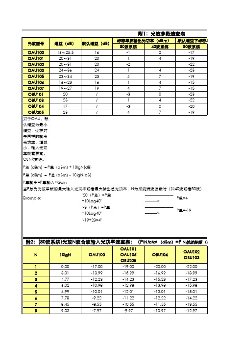波分指标速查表