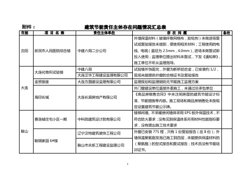 建筑节能责任主体存在问题情况汇总表