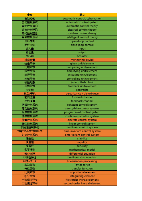 自动化专业英语词汇知识交流