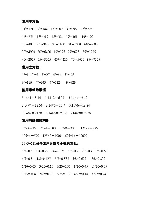 常用平方数