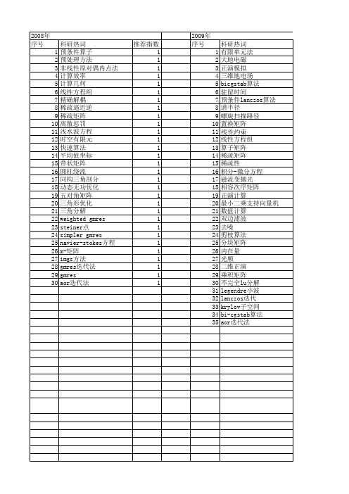 【国家自然科学基金】_稀疏线性方程组_基金支持热词逐年推荐_【万方软件创新助手】_20140731