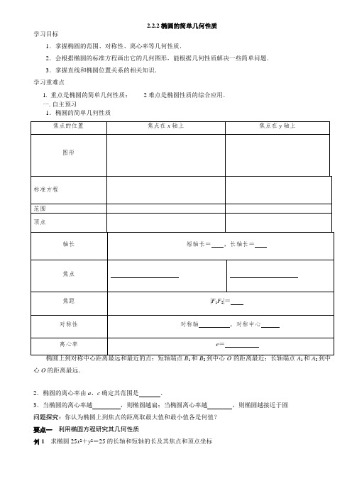 高中数学选修2-1理科2.2.2椭圆的简单几何性质公开课导学案