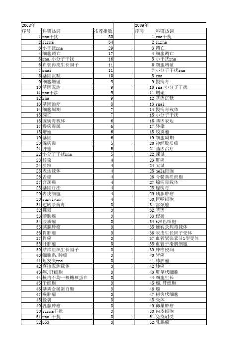 【国家自然科学基金】_sirna_基金支持热词逐年推荐_【万方软件创新助手】_20140731