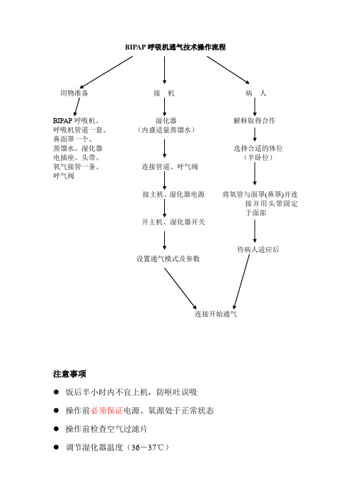 BIPAP呼吸机通气技术操作流程