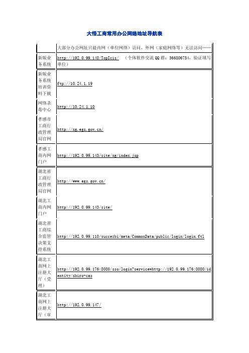 大悟工商常用办公网络地址导航表