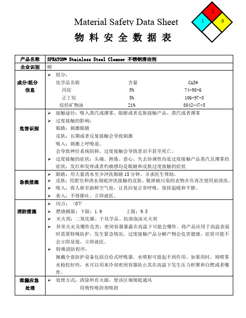 20200216 不锈钢清洁剂MSDS 安全技术说明书