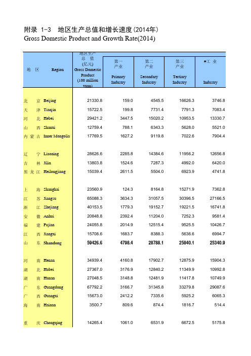 山东年鉴2015全国各省市区社会经济发展指标：地区生产总值和增长速度(2014年)