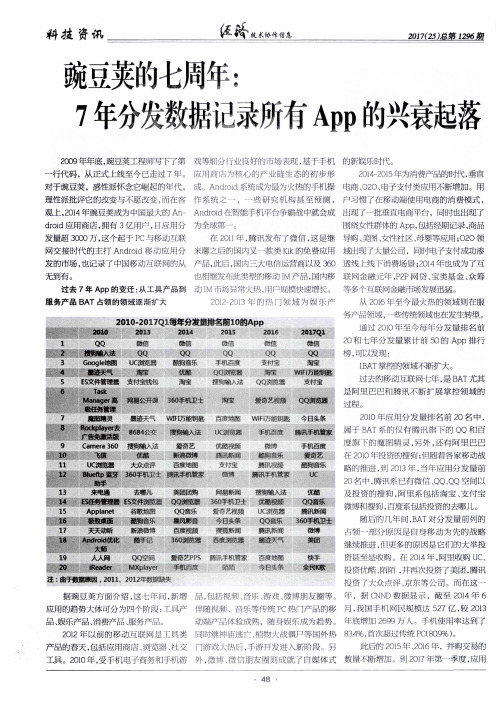 豌豆荚的七周年：7年分发数据记录所有App的兴衰起落