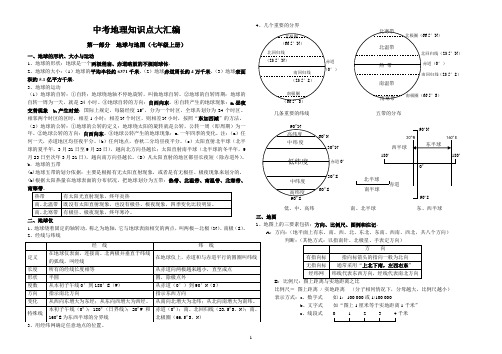 2014中考地理知识点大汇编
