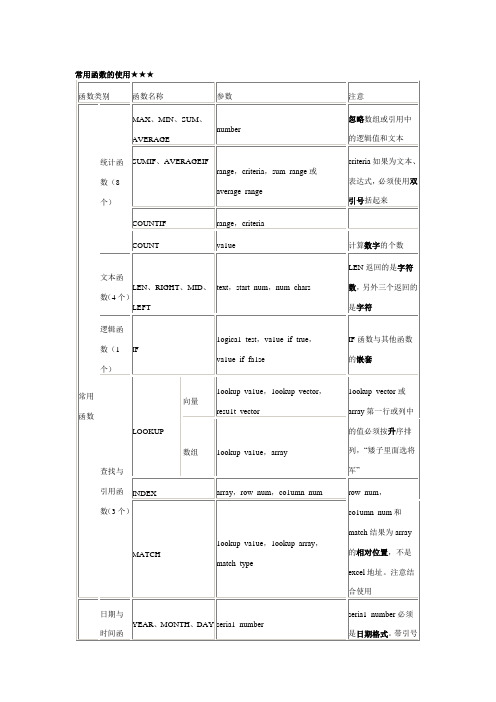 《会计电算化》复习重点汇总：26 常用函数的使用