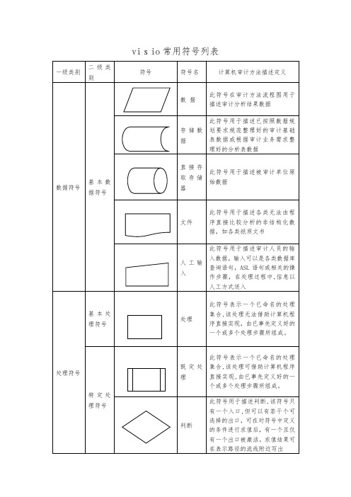「visio常用符号列表」