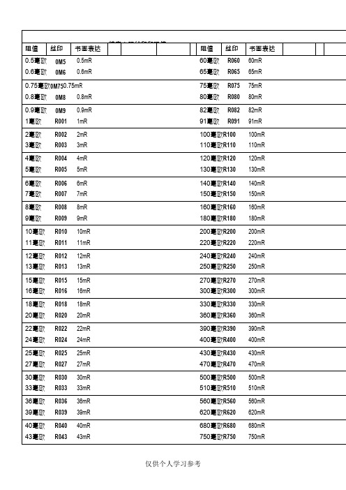 精密电阻丝印和阻值