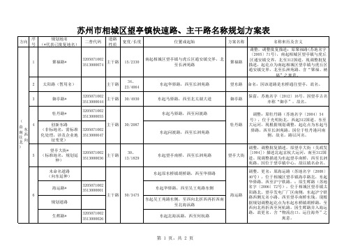苏州市相城区望亭镇快速路、主干路名称规划方案表