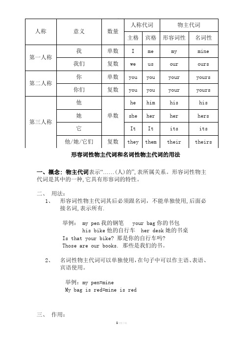 形容词性物主代词和名词性物主代词表格