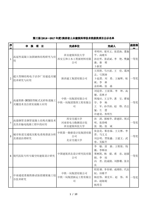 第三届(2016~2017年度)陕西省土木建筑科学技术奖获奖项