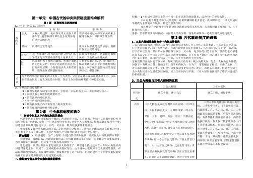 第一单元  中国古代的中央集权制度重难点解析