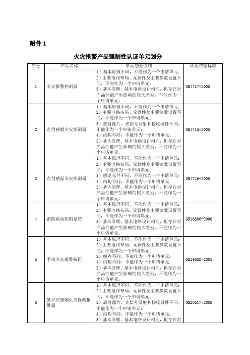 《消防产品类强制性认证实施规则 火灾报警产品》附件(修订稿).