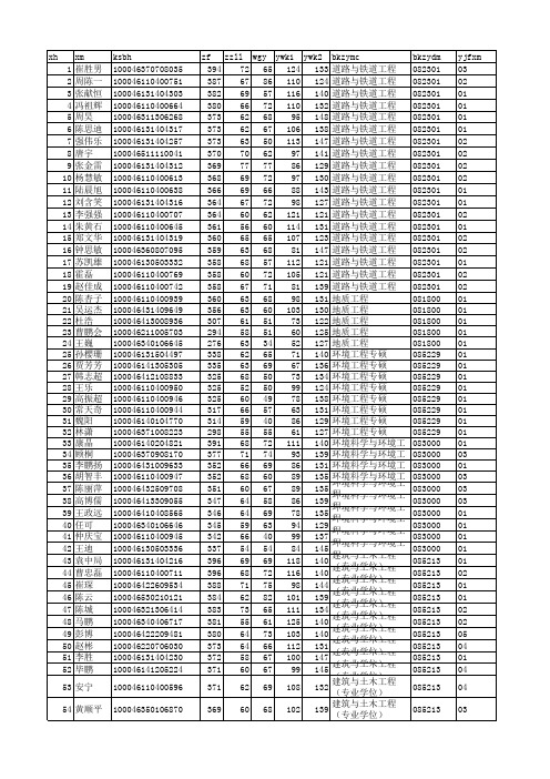 北交2016复试名单