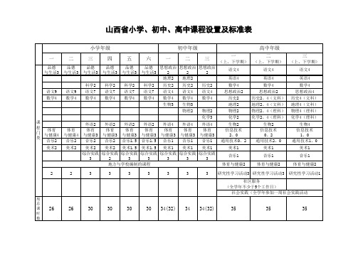 山西省小学、初中、高中课程设置