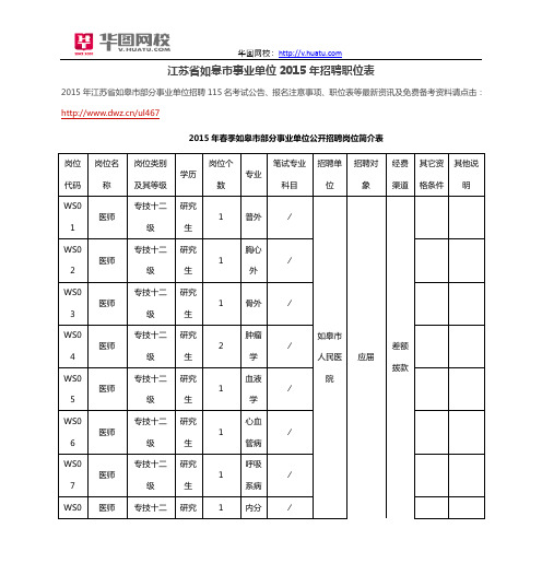 江苏省如皋市事业单位2015年招聘职位表