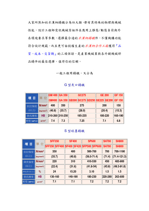 米汉纳铸铁分为四大类