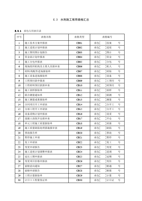 水利工程施工常用表格范本(5页)