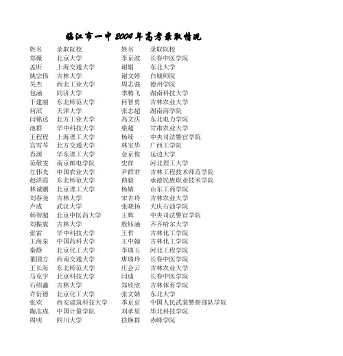 临江市一中2004年高考录取情况