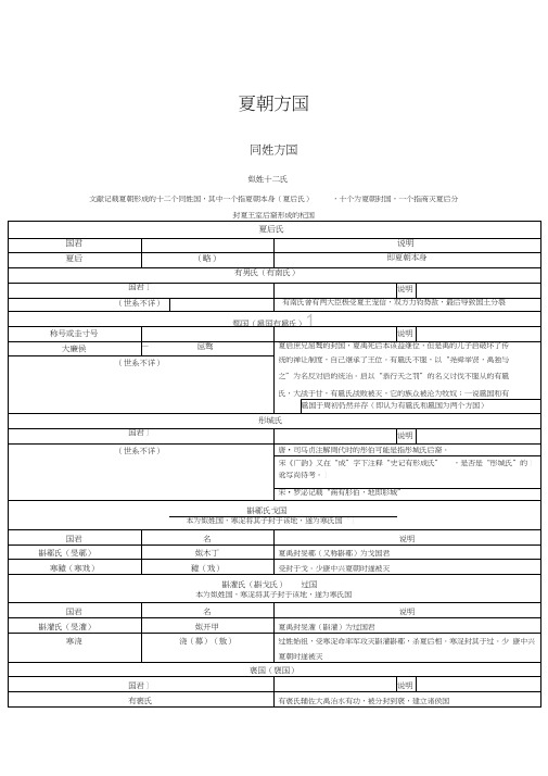 中国统治者列表(03)夏朝方国与周边民族