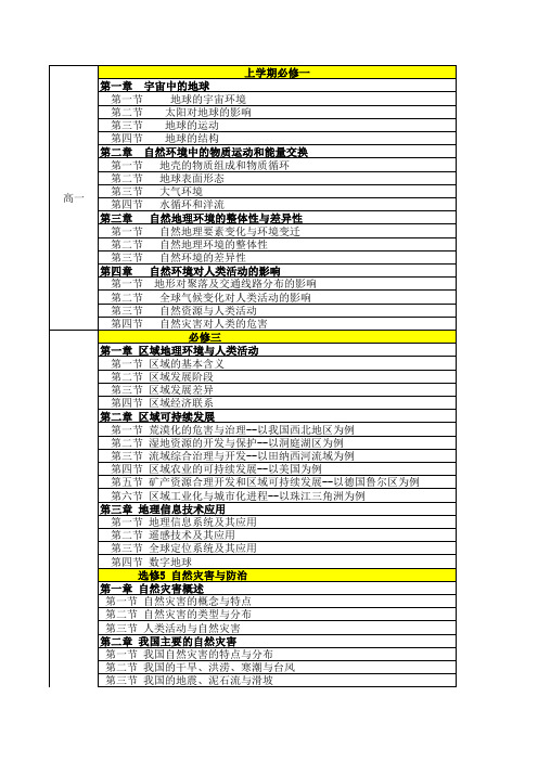 高中新课标目录(2013.1)新-地理