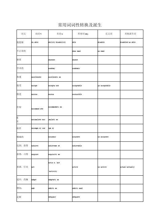 常用词词性转换及派生
