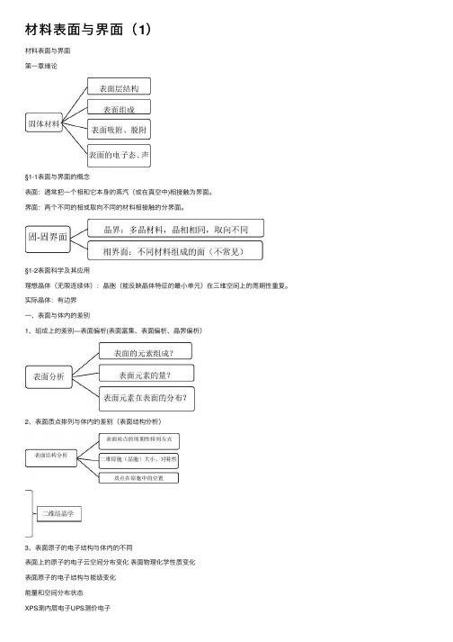 材料表面与界面（1）