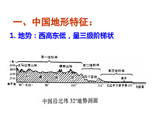 中国地形——特点