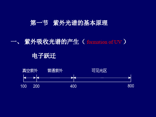 紫外吸收光谱