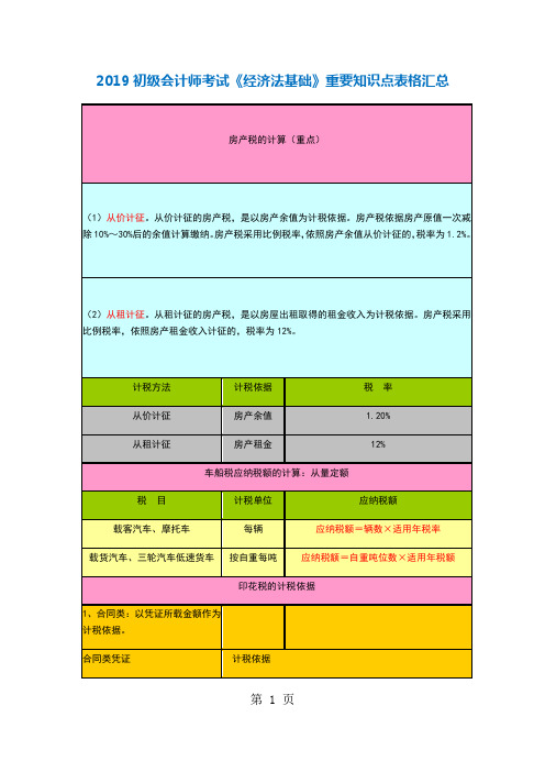 2019初级会计师考试《经济法基础》重要知识点表格汇总三-14页文档资料