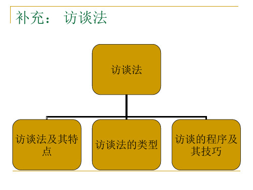 访谈法