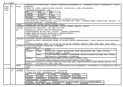 人力资源管理师二级(第三版)第一章知识点汇总
