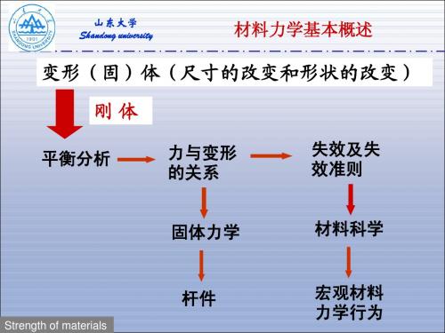 第四章材料力学基本概述