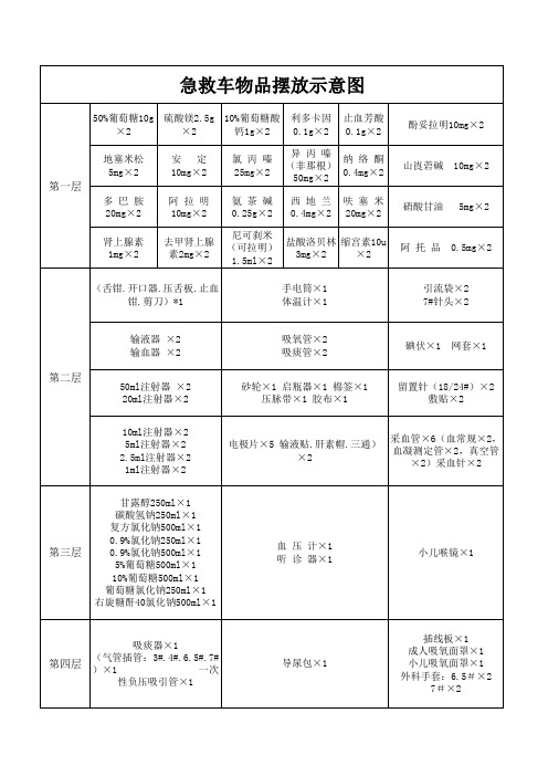 急救车物品摆放示意图(仁德妇幼)