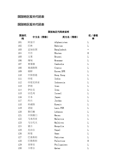 国别地区报关代码表